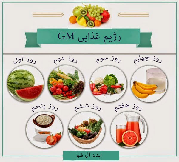 رژیم غذایی GM